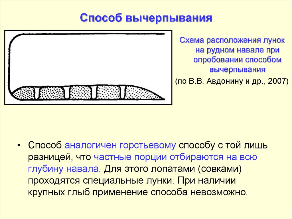 Способ. Вычерпывания способ опробования. Метод вычерпывания. Метод вычерпывание отбор проб. Способ вычерпывания из штабеля.