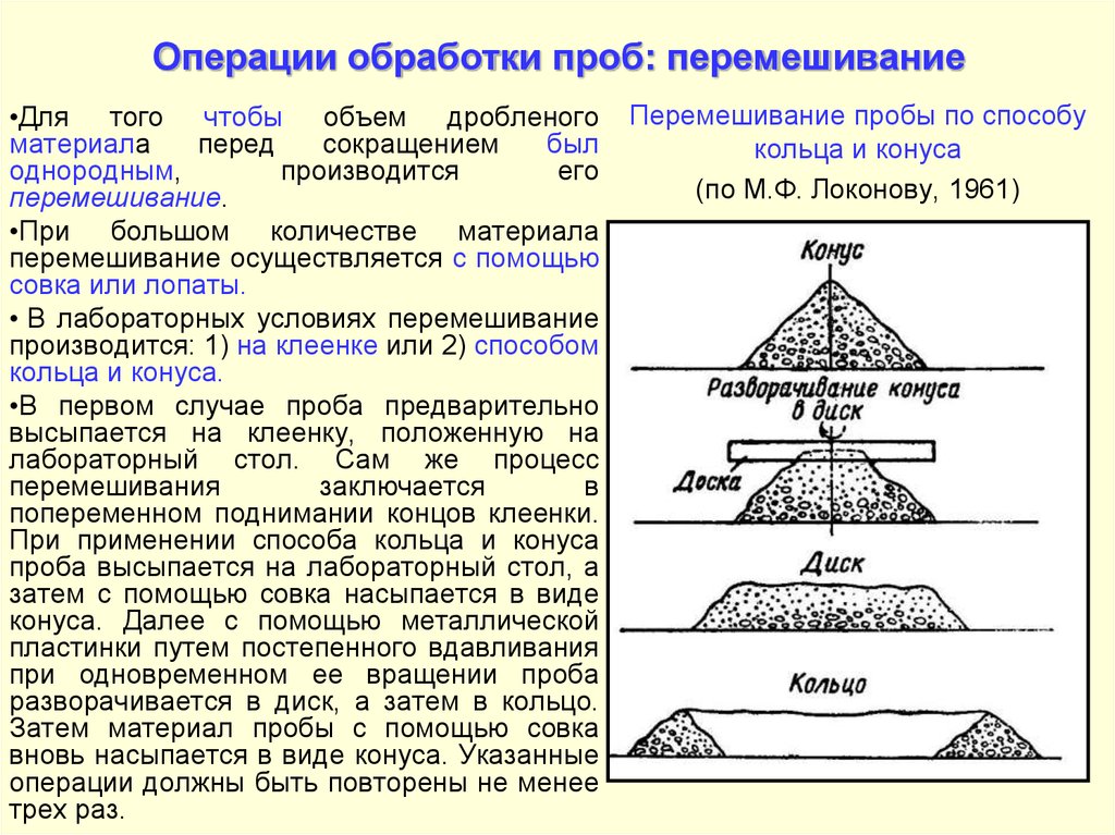 Схема обработки проб