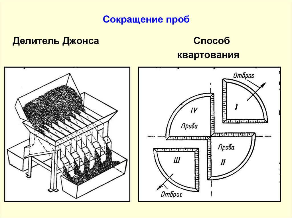 Анализ средней пробы. Отбор проб методом квартования. Метода отбора средней пробы – КВАРТОВАНИЕ. Делитель желобчатый чертеж. Схема квартования средней пробы.