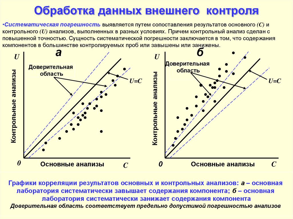 Средний уклон