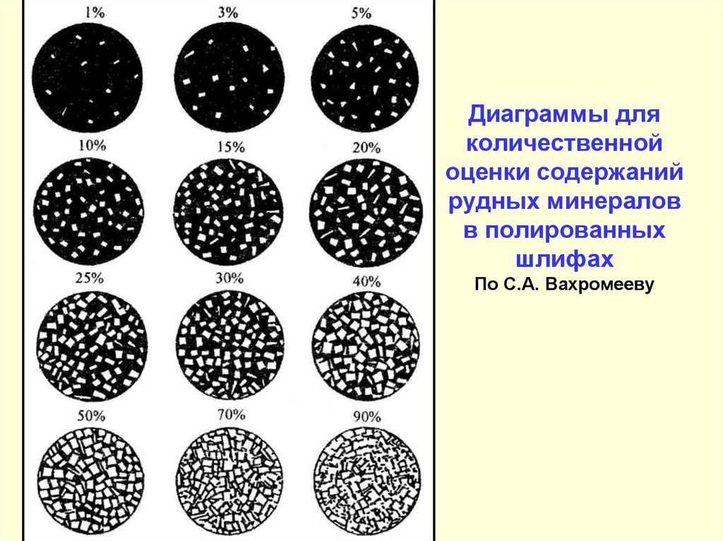 Количественная диаграмма. Количественная оценка минералов в шлифе. Определение минералов в шлифах. Содержание зерен в шлифе. Процентное содержание минералов в породе.