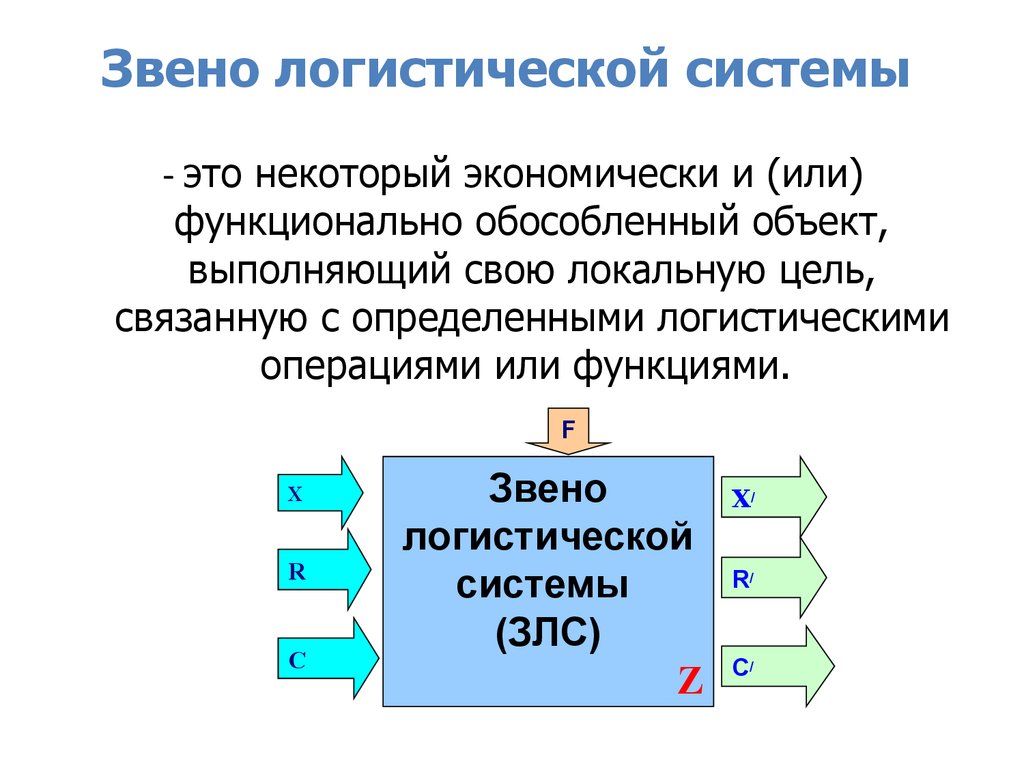 Объектов выполнено. Звенья логистической системы. Звенья логистической системы в логистике. Генерирующие звенья логистической системы. Основные звенья логистической системы.