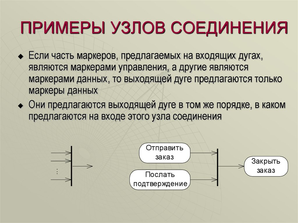 Проекта является событие не имеющее выходящих дуг