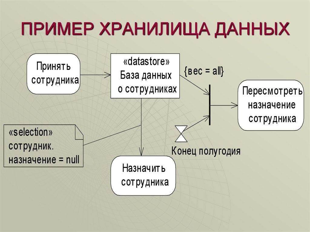 Что означает символ бриллианта на диаграмме деятельностей