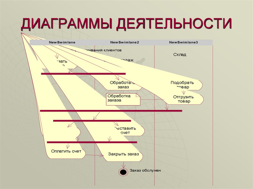 Описание диаграммы