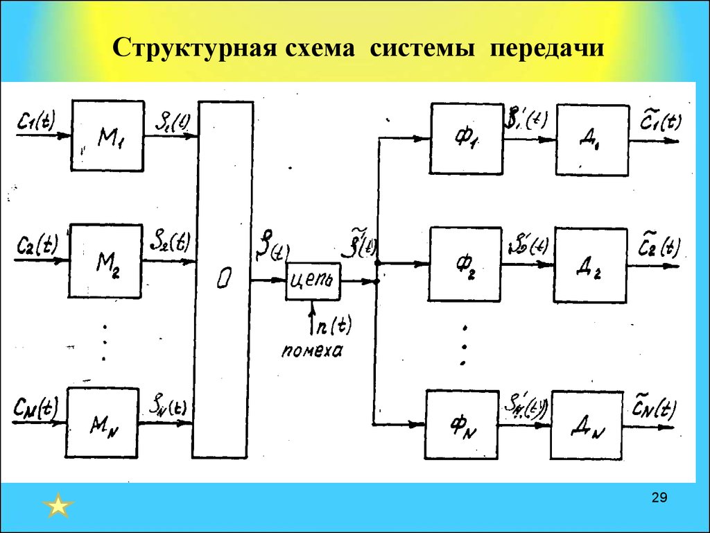 Структурная схема передачи