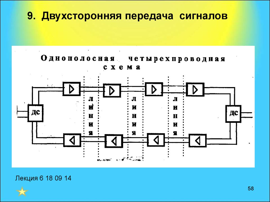 Диаграмма уровней передачи