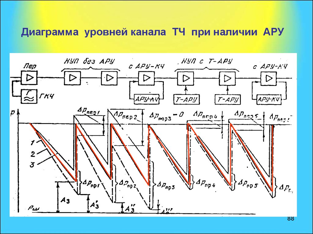 Диаграмма уровней передачи