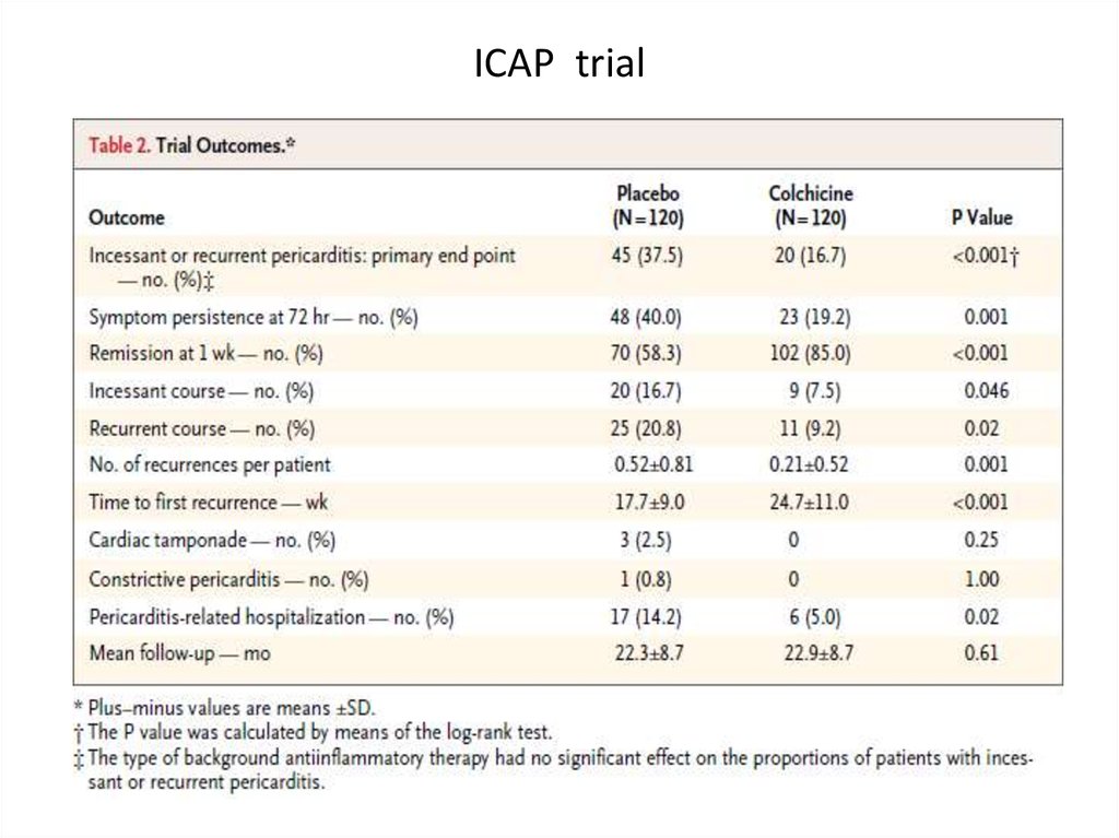 ICAP trial