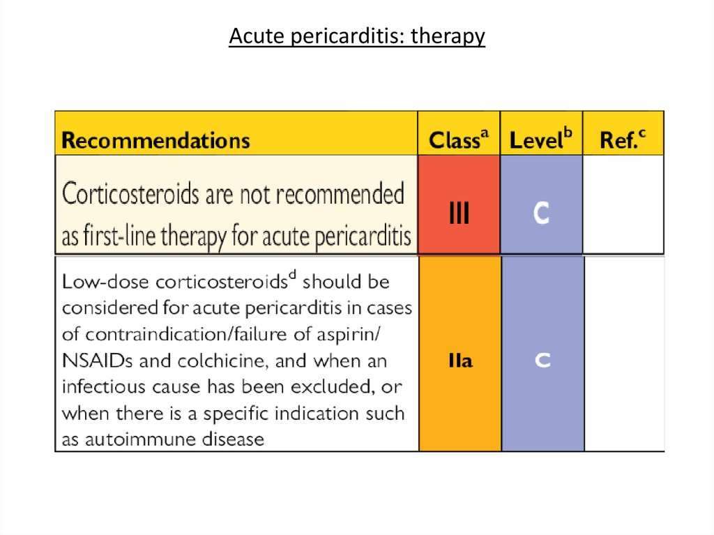 Acute pericarditis: therapy