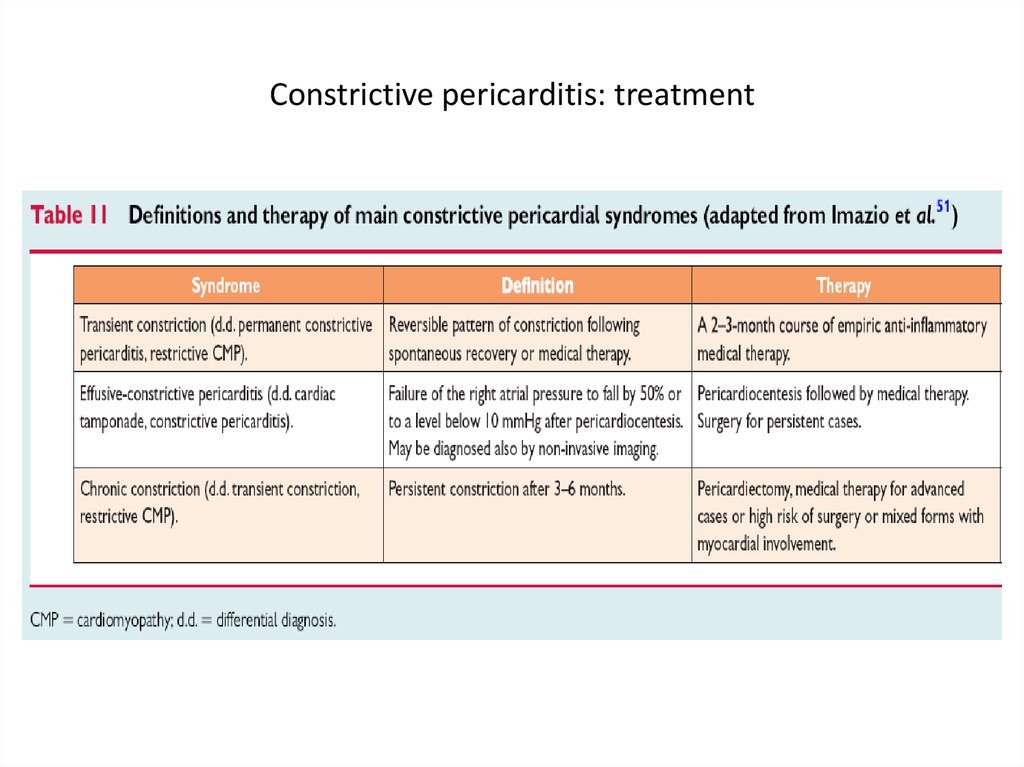Constrictive pericarditis: treatment