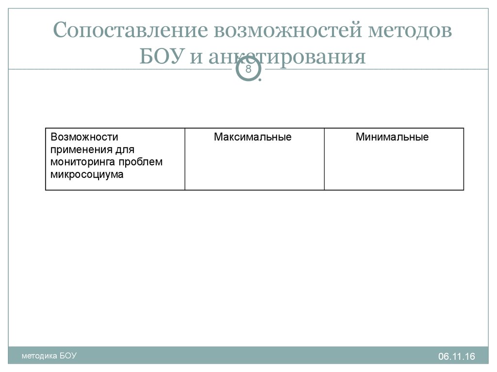 Возможности сравнения. Методика БОУ. Метод БОУ В социологии. Методика БОУ применение. Преимущества метода БОУ.