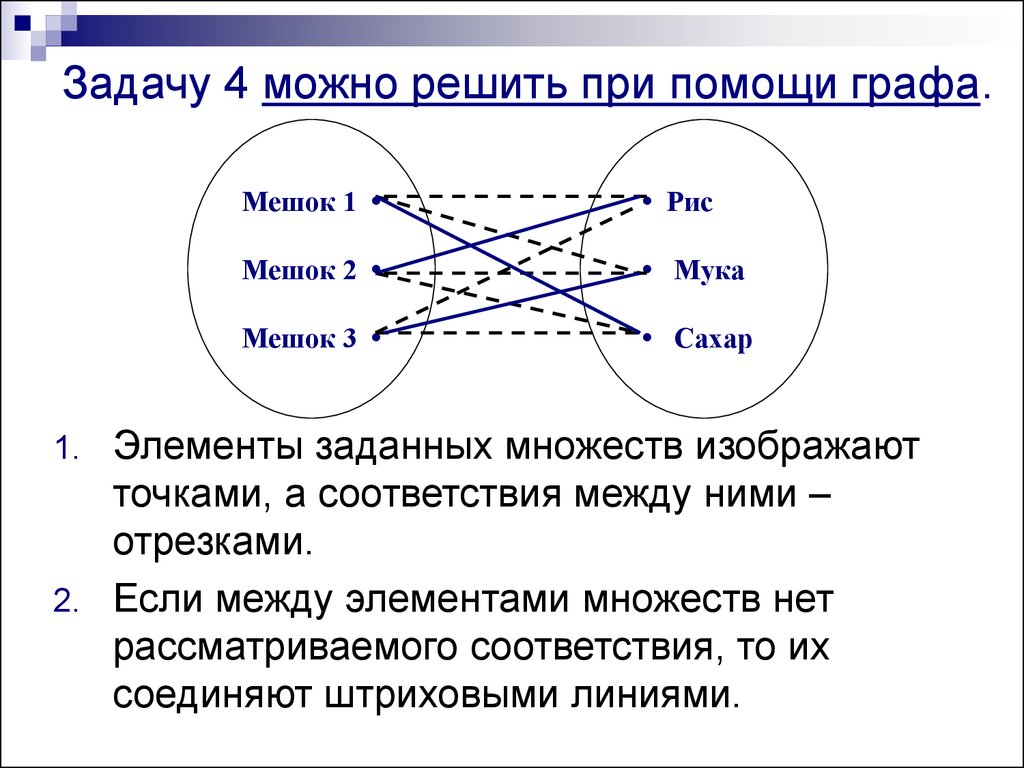 Установите взаимно однозначное соответствие между названиями диаграмм и их внешним видом