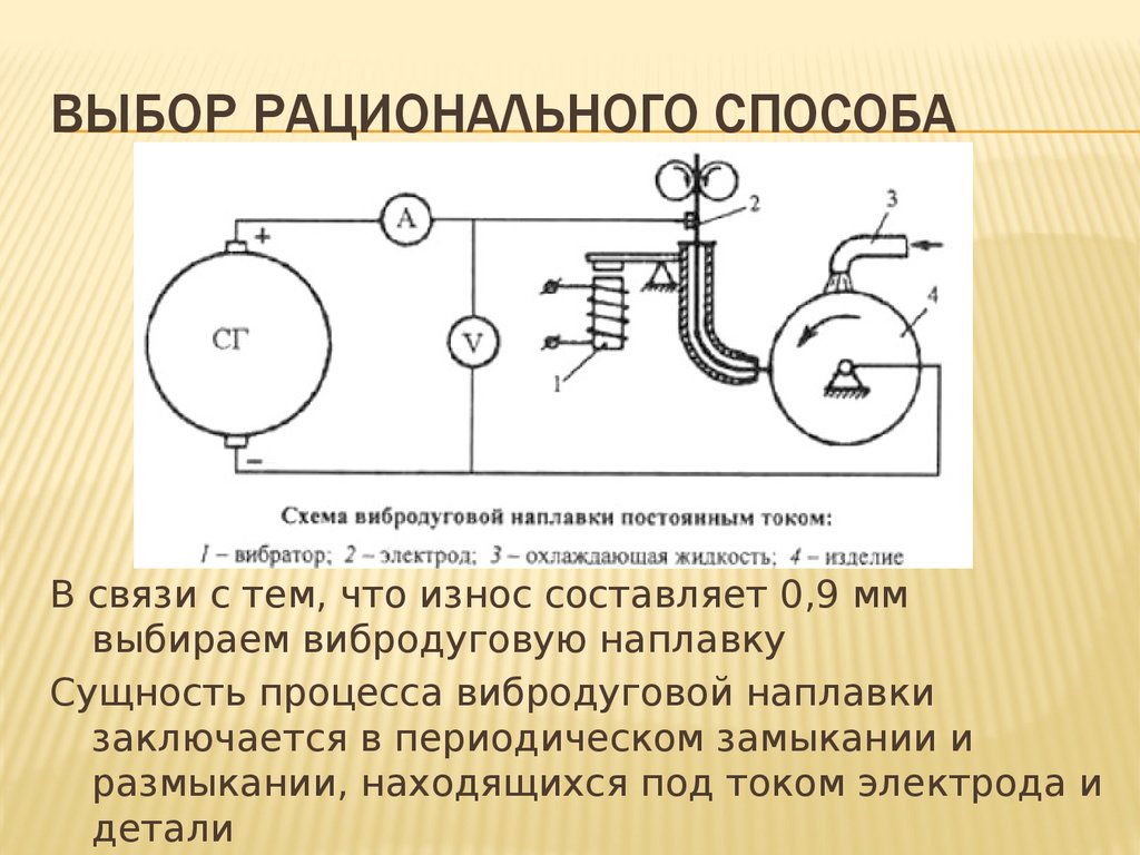 Вибродуговая наплавка схема