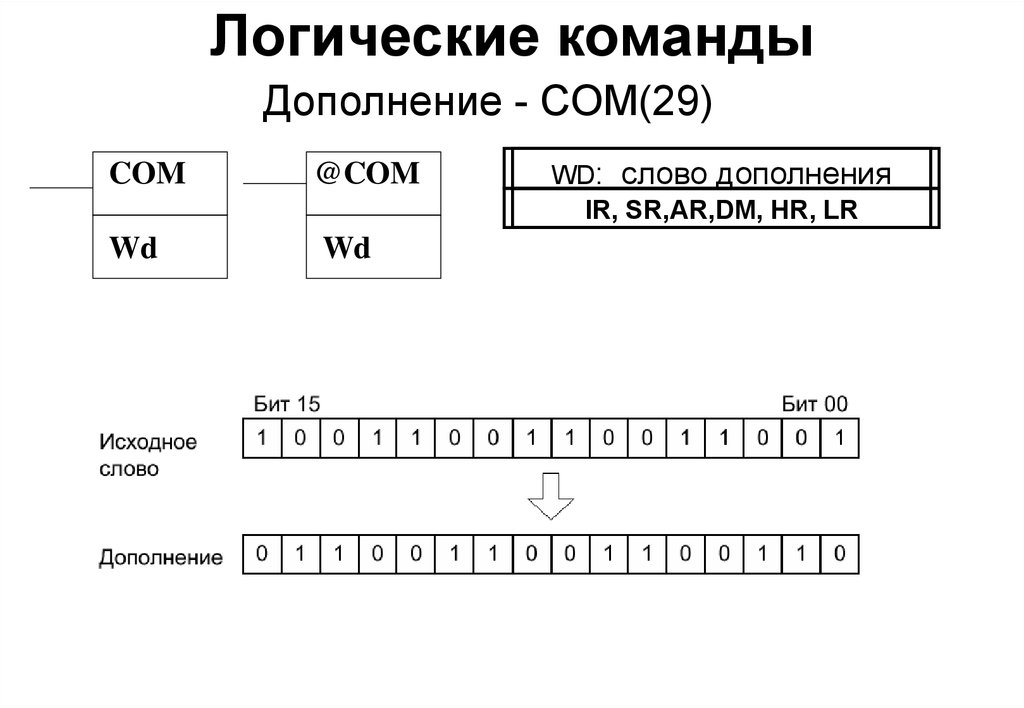 Логические команды. Логические команды в информатике. Логические команды процессора. Логические команды примеры.
