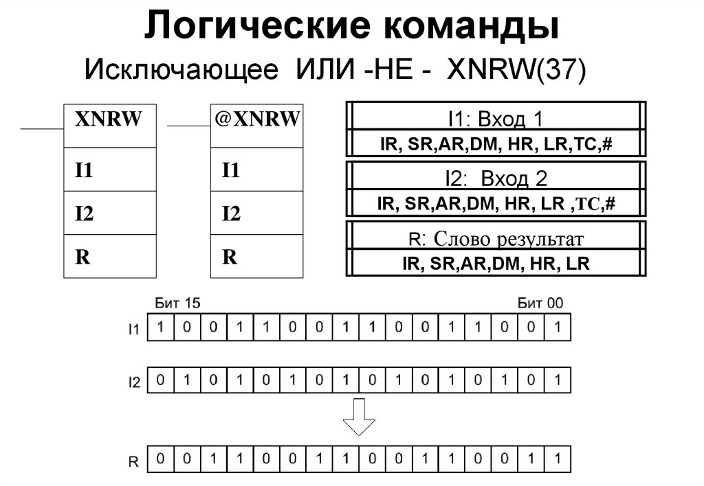 Логические команды. Логические команды по информатике. Логические команды и схемы. Логические команды c.