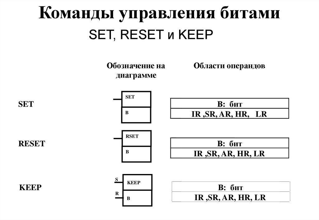 Включи 3 команды