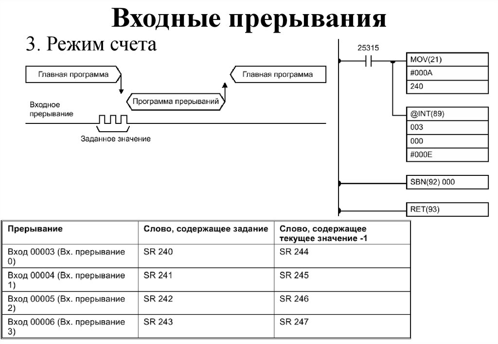 Режим счетов. 200 Режим счета. Входной счет 10 класс. А2118705194 набор команд.