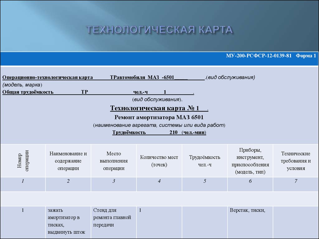 Технологическая карта услуги образец