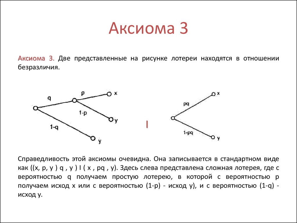 Что такое аксиома