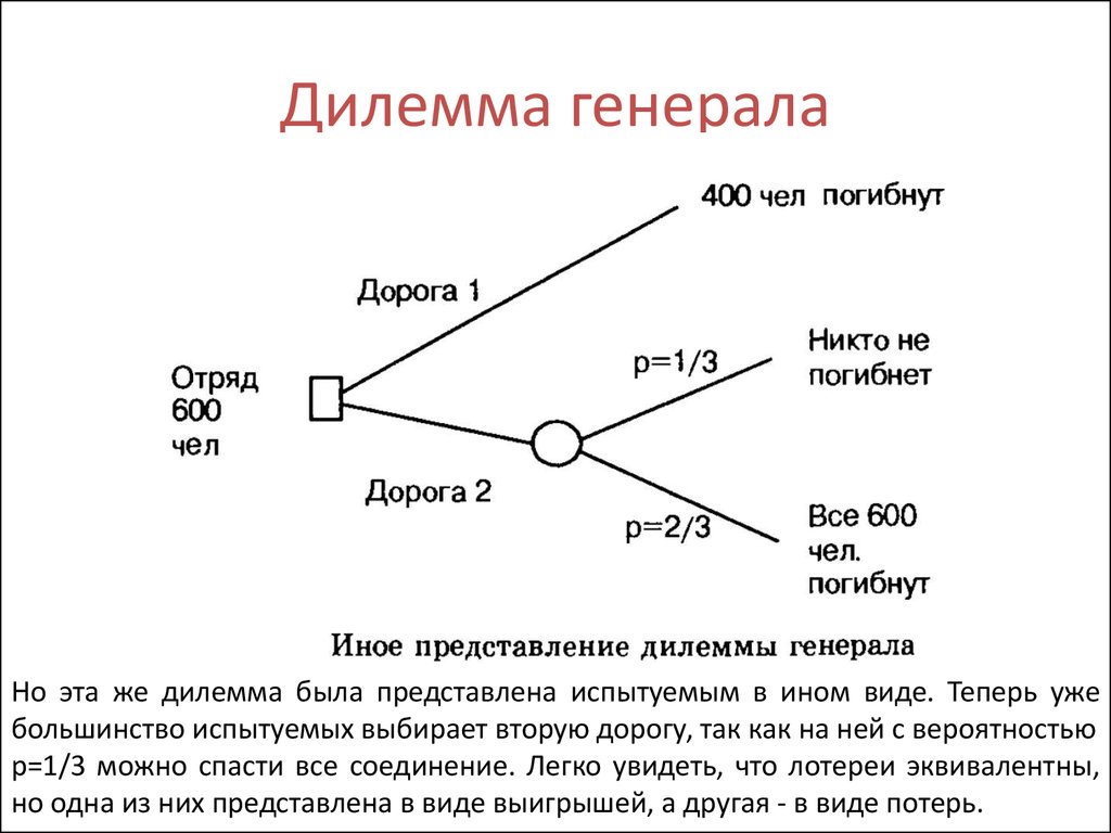 Как пишется дилема