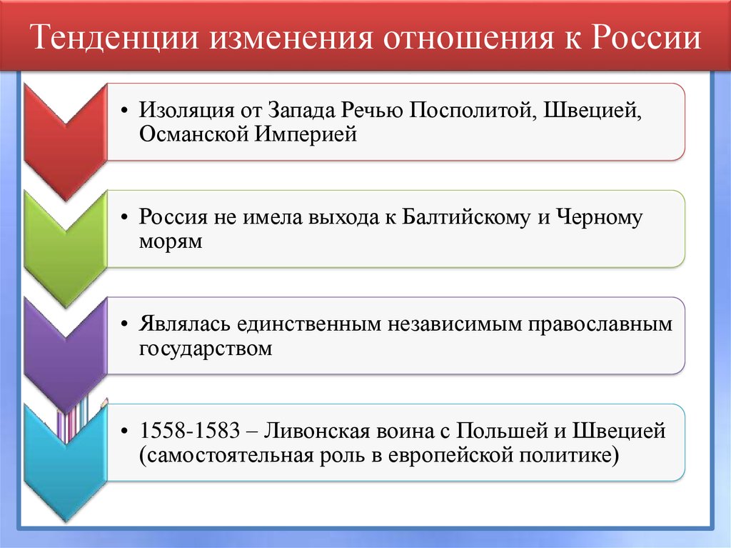 Тенденции изменения отношения к России