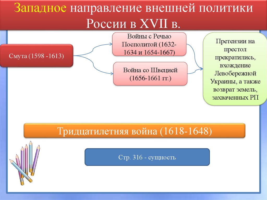 Причины западного направления