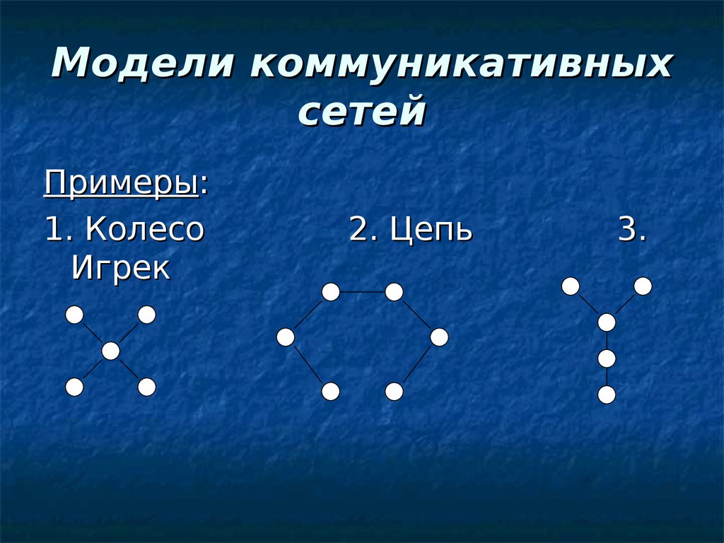 Коммуникационные сети. Модели коммуникационных сетей. Модели коммуникативных сетей примеры. Виды коммуникационных сетей в организации. Модели внутри коммуникативных сетей.