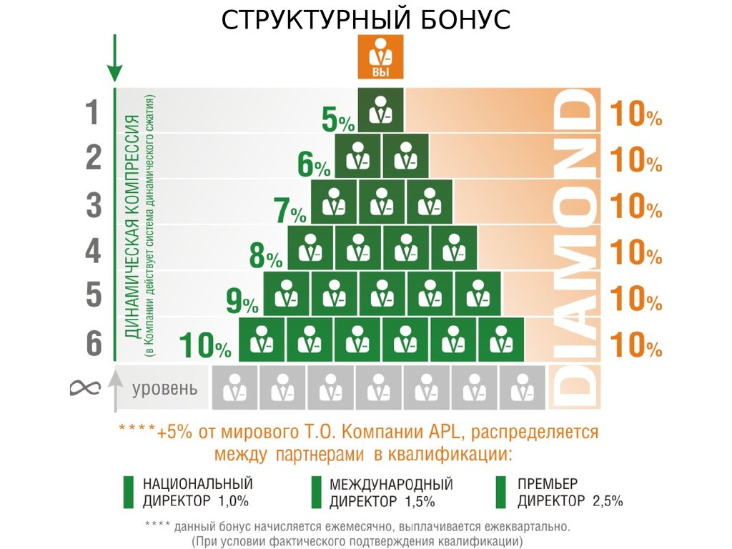 Уровень новы. APL маркетинг план. APLGO маркетинг план. Компания APLGO маркетинг план. APL компания.