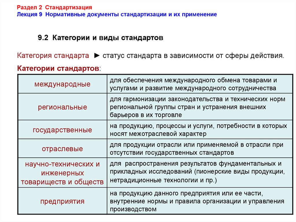 Применение нормативных документов и характер их требований презентация