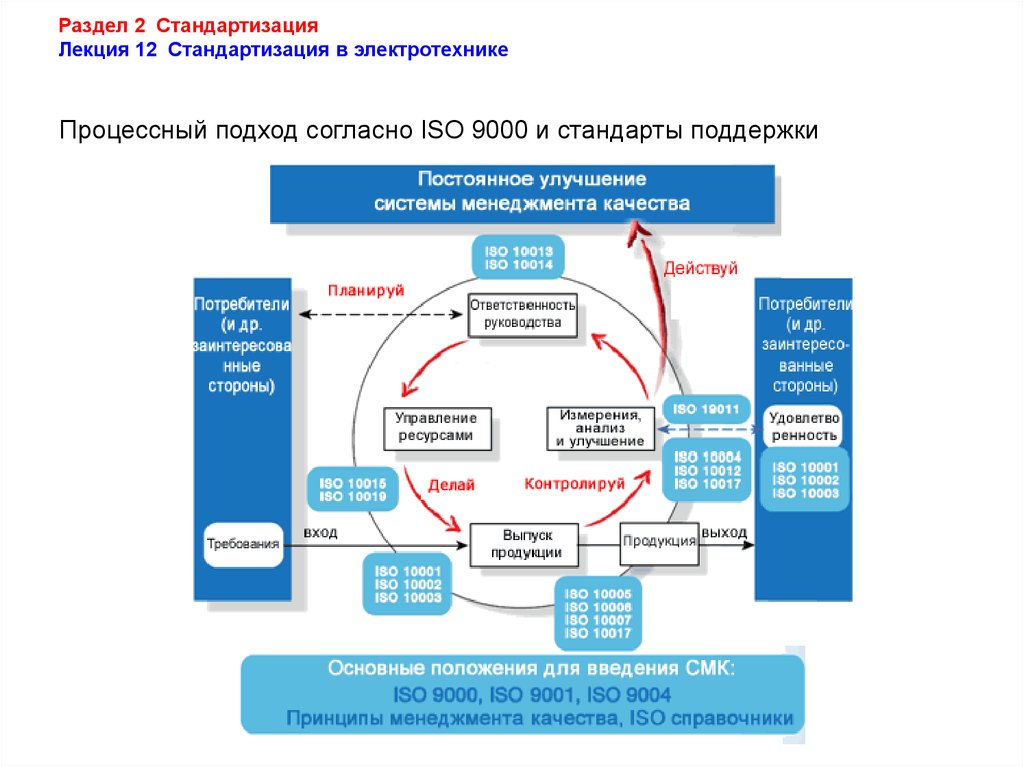 Когда выйдет исо. ISO 9000 улучшение. Управление качества на основе ИСО 9000. Постоянное улучшение системы менеджмента качества. Процесс стандартизации ISO.