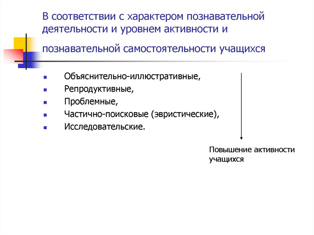 Объяснительно иллюстративные проблемные частично поисковые исследовательские. Уровни познавательной самостоятельности учащихся. Уровни познавательной деятельности учащихся. Характер познавательной активности. Характер познавательной деятельности учащихся.