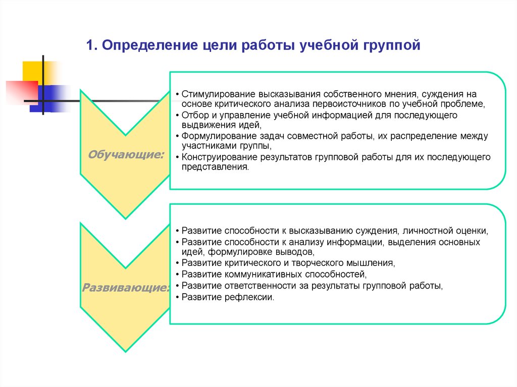 Цели развития связаны с