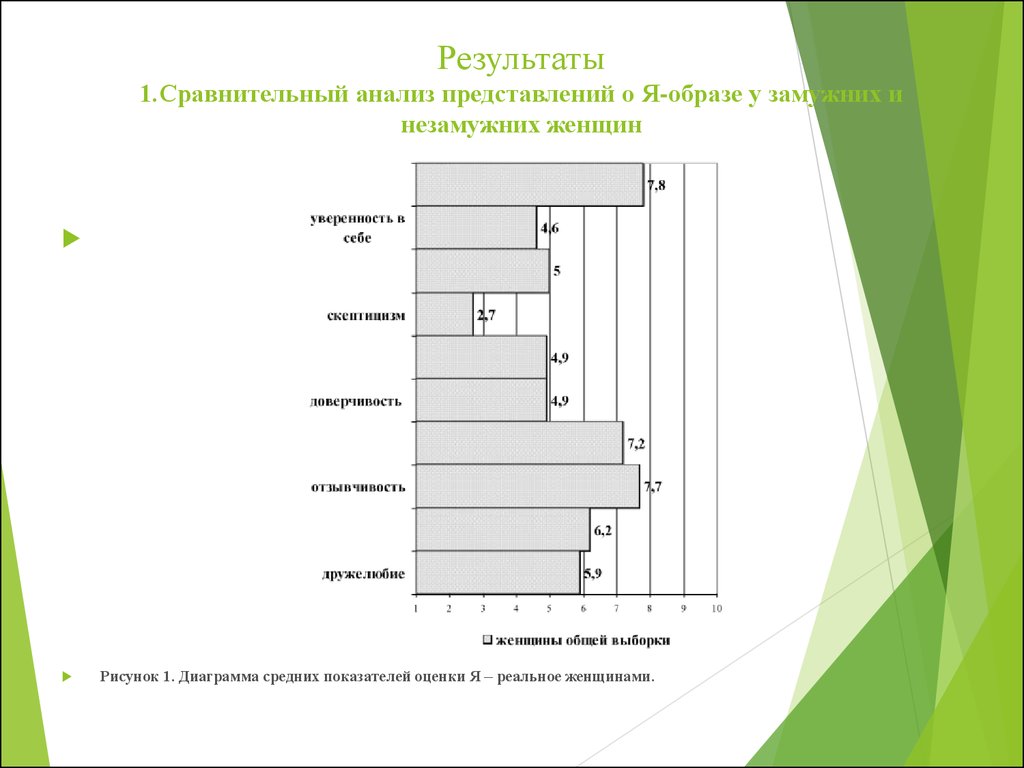 Проанализируйте рисунок 6. Сравнительный анализ представлений. Диаграммы рисунки сравнительные анализы. Сравнительный анализ картинки. Анализ по представлению.