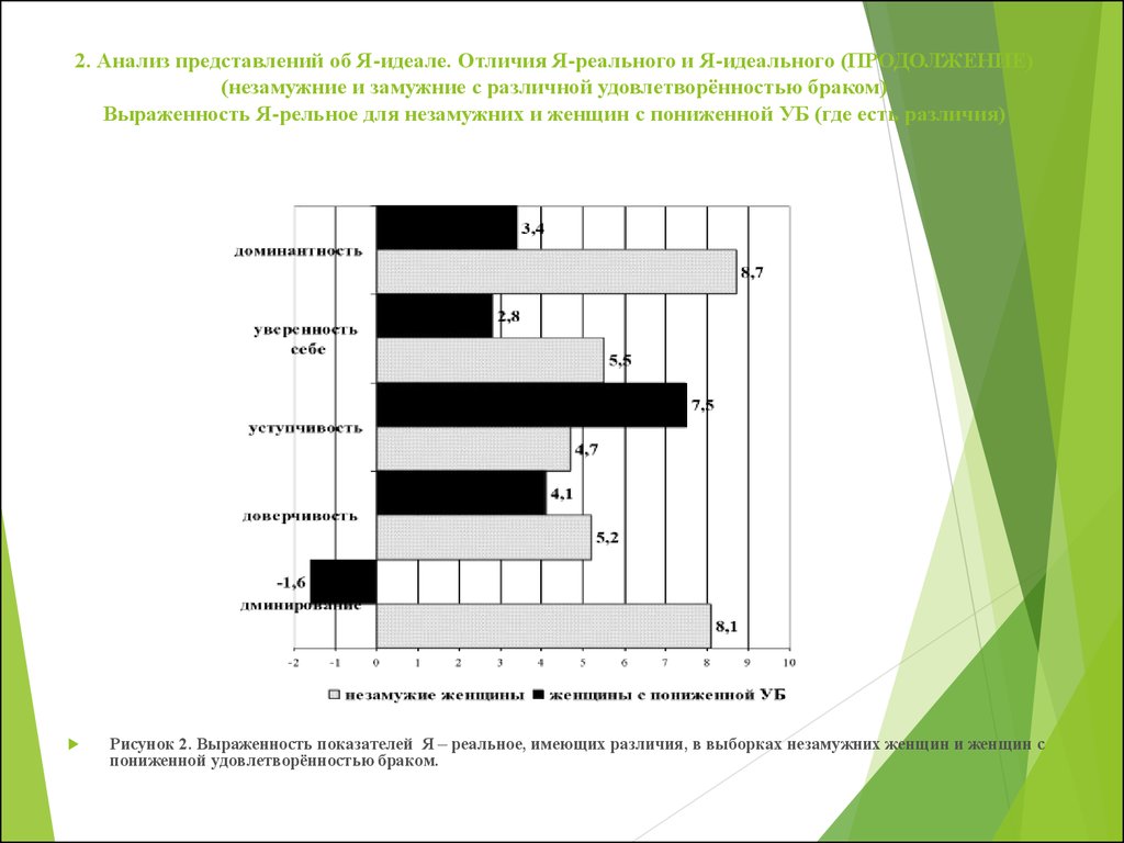 Аналитические представления