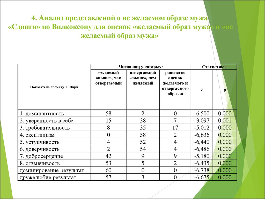 Форма 4 анализ. Анализ по представлению. Образ желаемого дня пример.