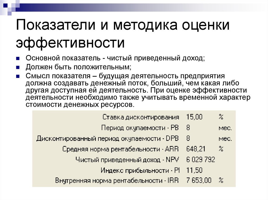 Анализ эффективности проекта онлайн