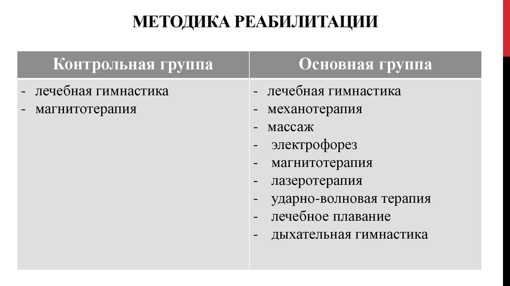 Контрольная работа по теме Механотерапия