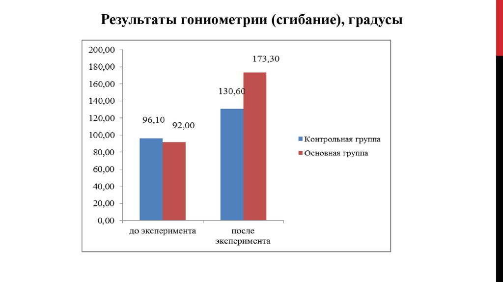 Контрольная работа по теме Механотерапия