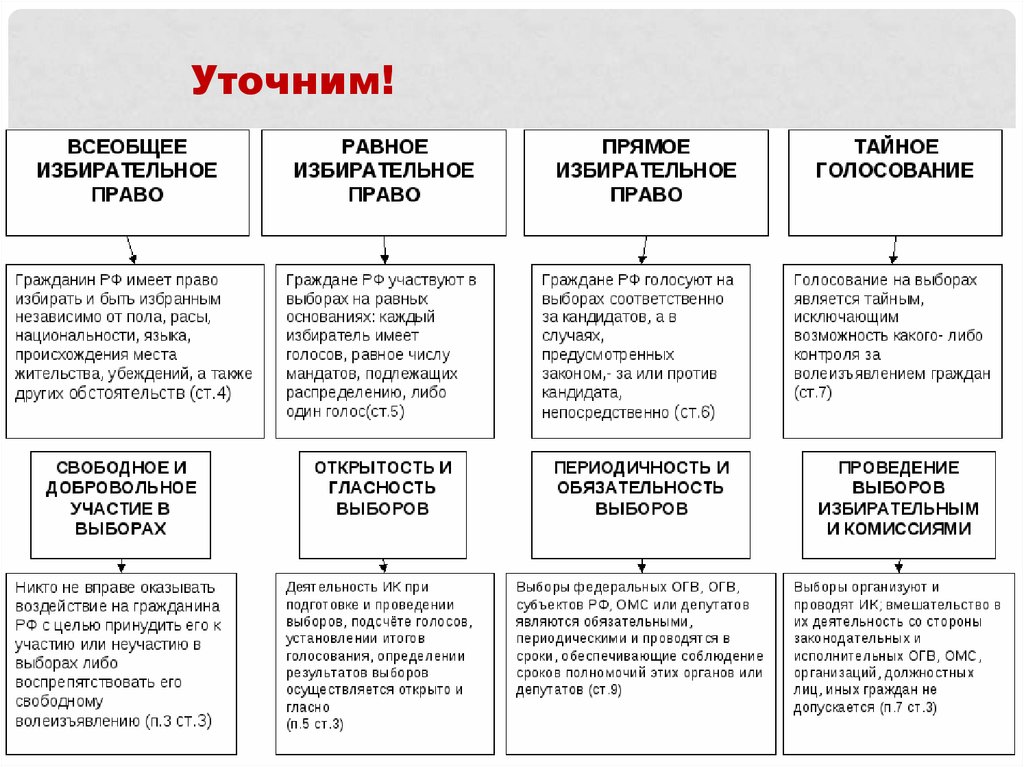 Блок право егэ презентация