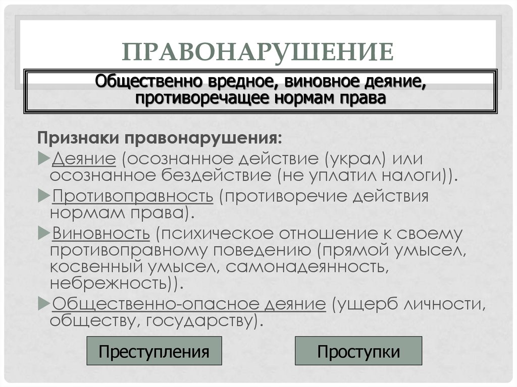 Признаки правонарушения как деяния ЕГЭ. Признаки правонарушения как деяния ЕГЭ Обществознание. Блоки обществознания. Блоки Обществознание ЕГЭ.