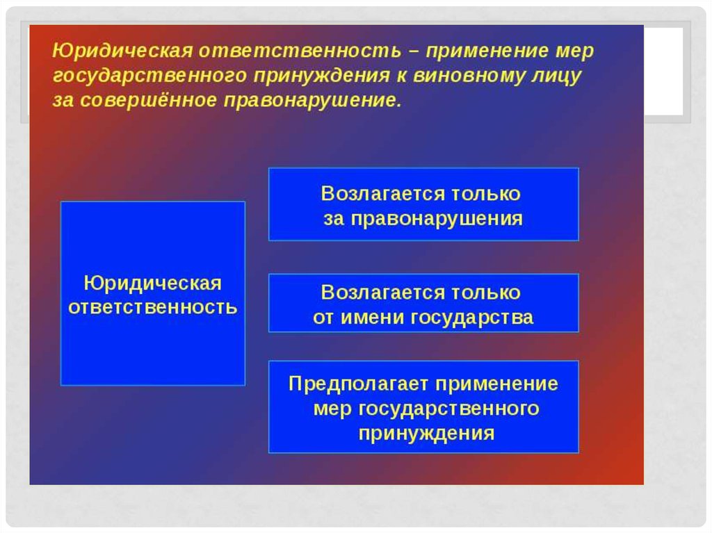 Какая мера ответственности. Меры государственного принуждения. Применение мер юридической ответственности. Применение мер государственного принуждения. . Государственно-правовое принуждение и юридическая ответственность..