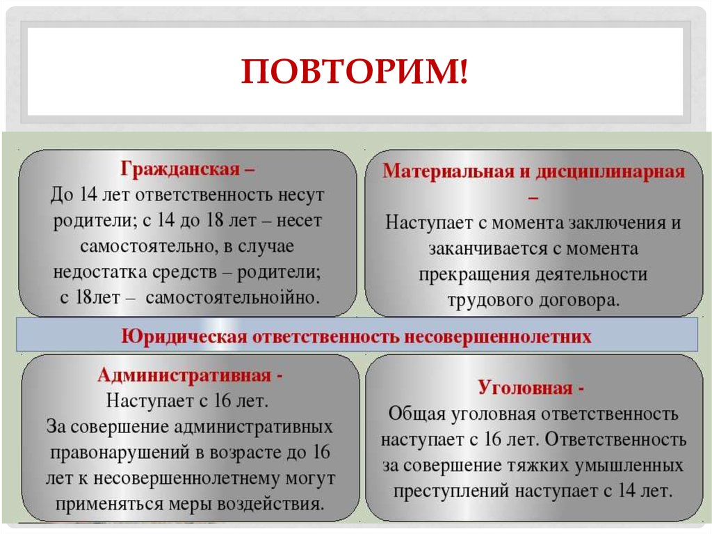 Гражданское право презентация 11 класс егэ