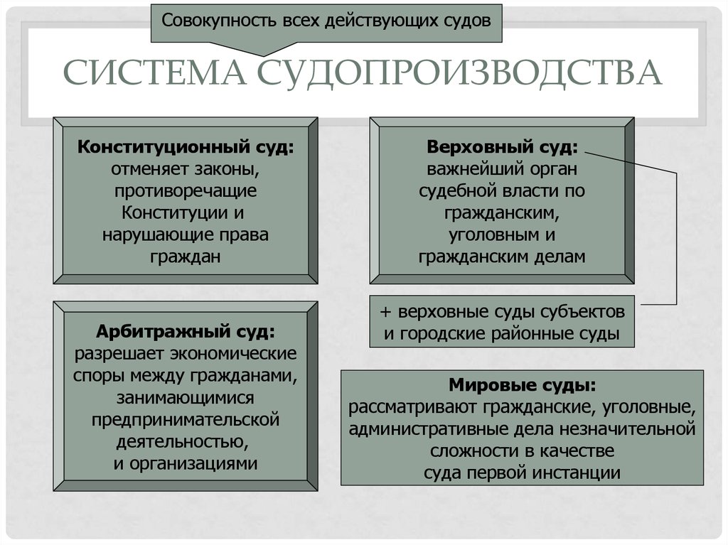 Уголовное судопроизводство план егэ