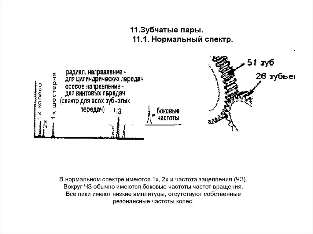 Нормальный спектр