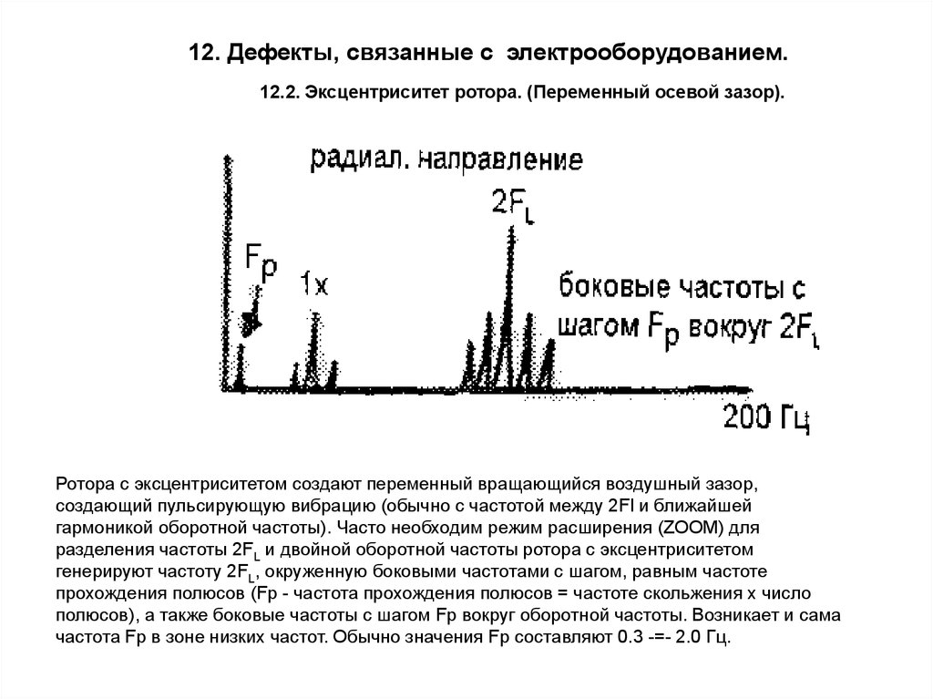 Частота полюса. Оборотная частота вибрации. Графики вибрации ротора. Эксцентриситет ротора электродвигателя спектр. Динамический эксцентриситет зазора.