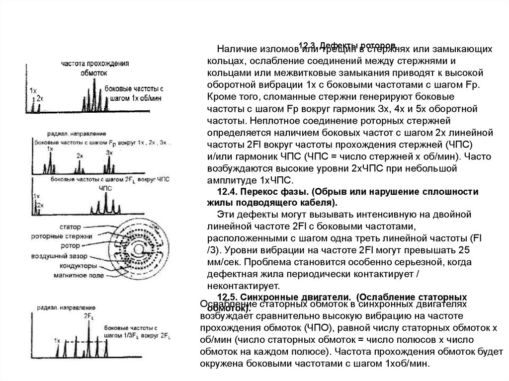 Шаг частоты. Боковые частоты. Оборотная частота вибрации. Как определить оборотную частоту. Третья оборотная частота вибрации.