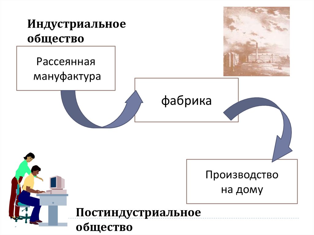 Процесс д. Рассеянная мануфактура. Рассеянная мануфактура презентация. Фабрика это в обществознании.