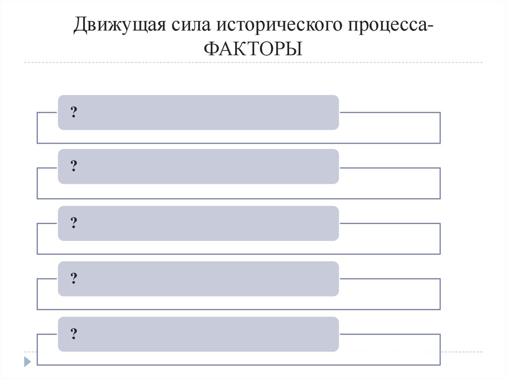 Исторический процесс курсовая