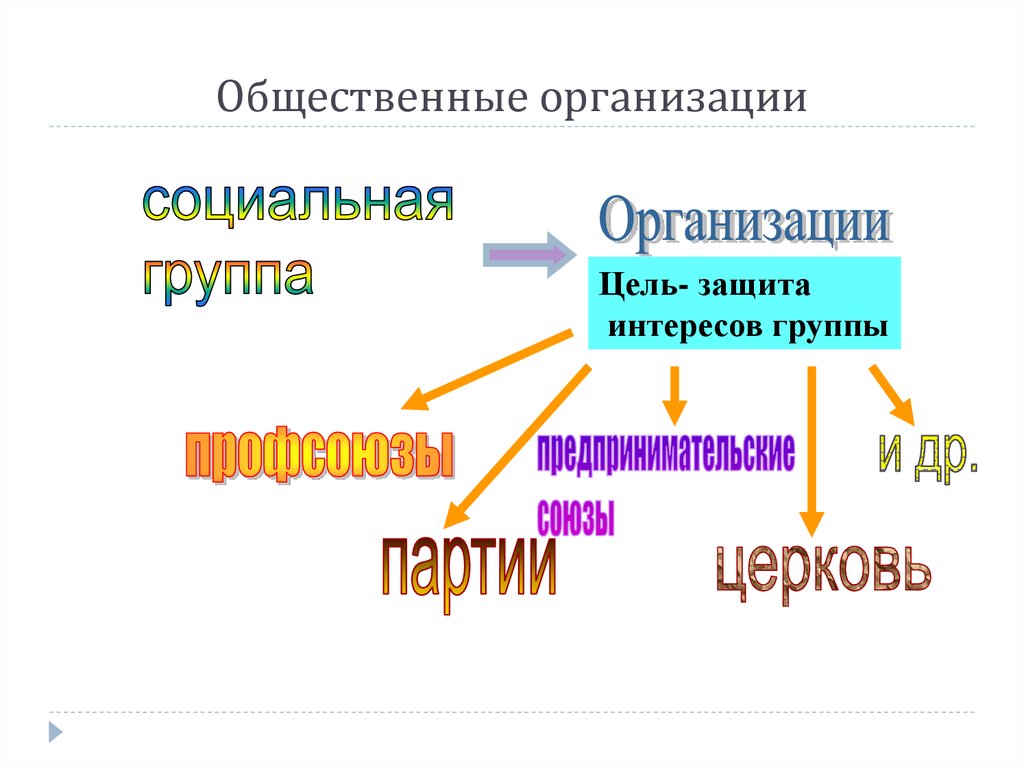 Исторический процесс пространство